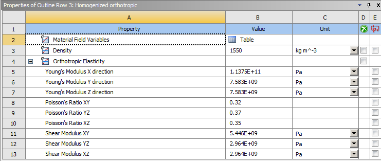 Material Properties